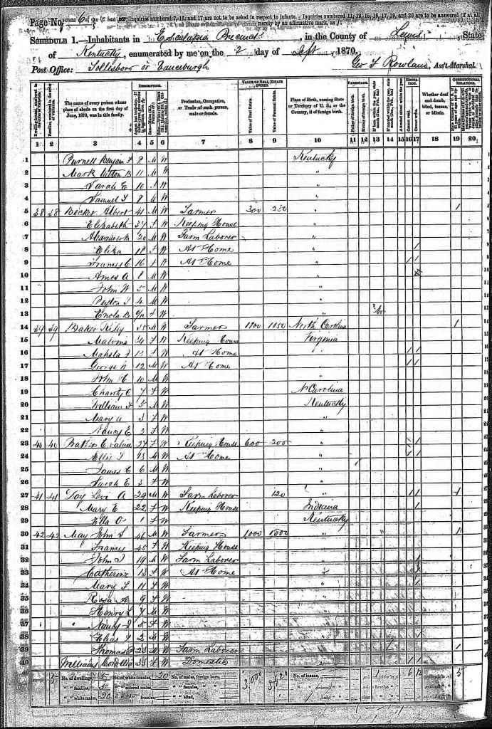 census image