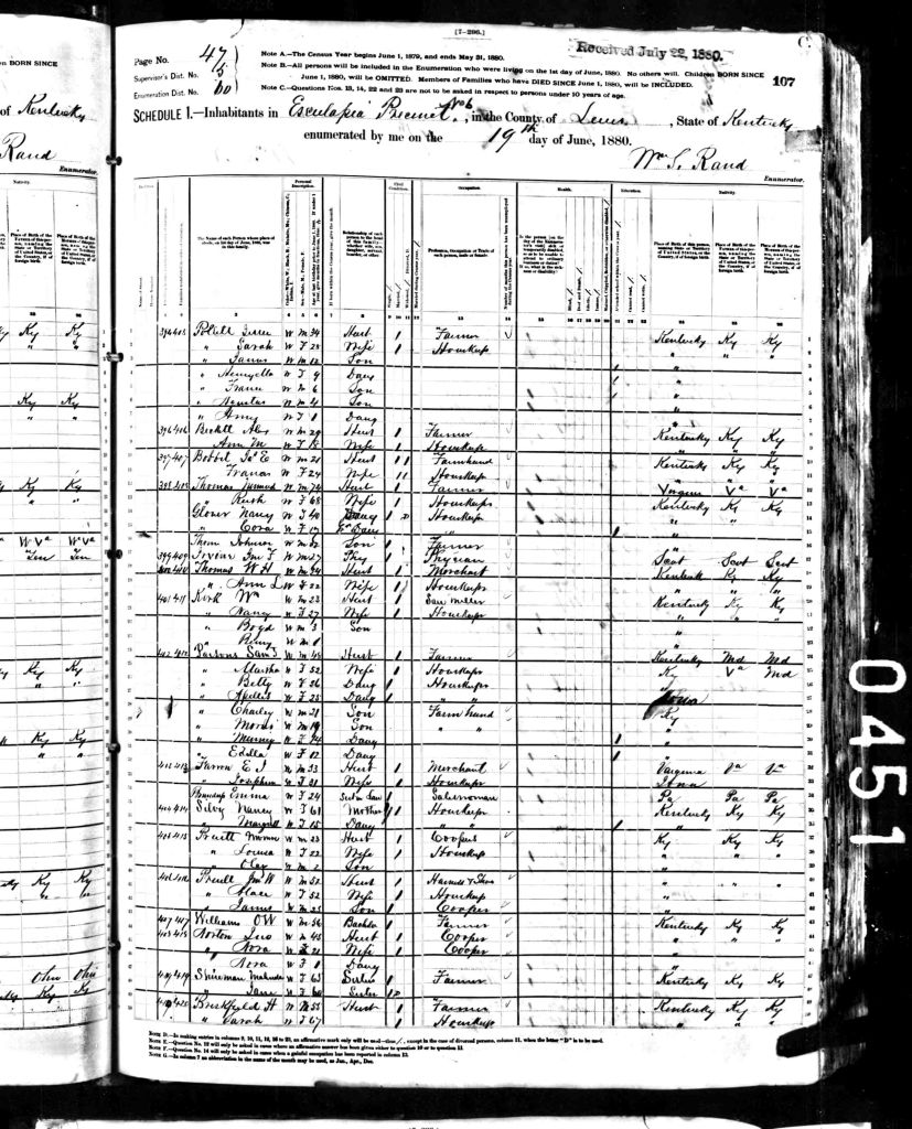census image