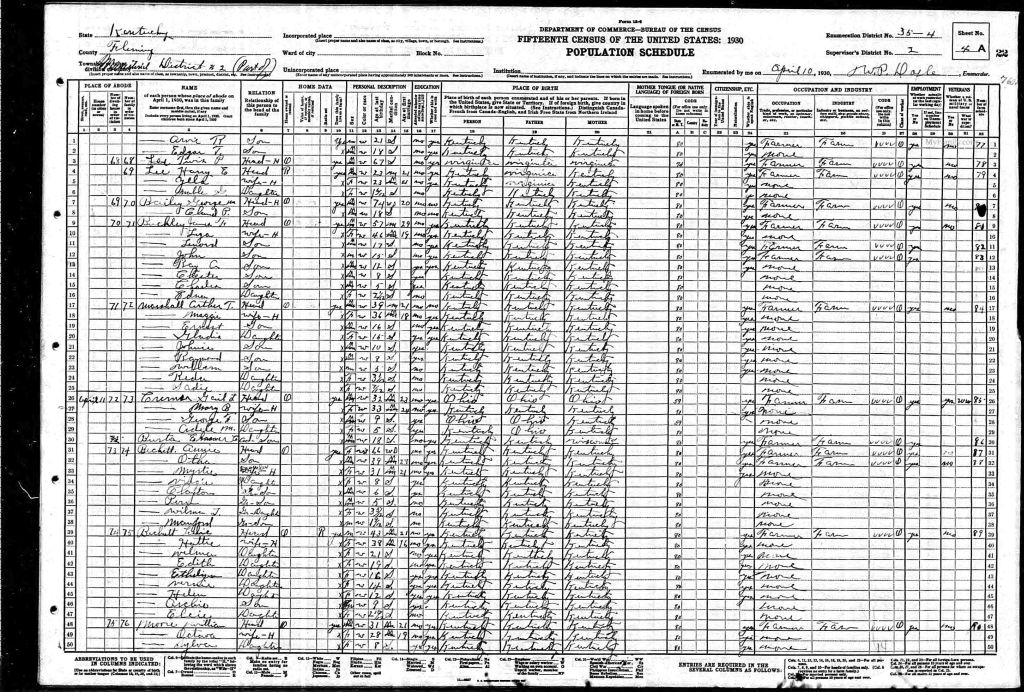 census image