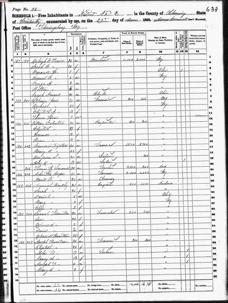 census image