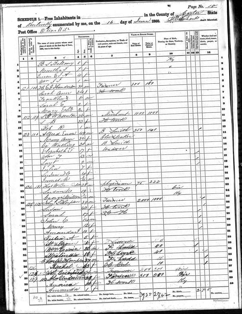 census image