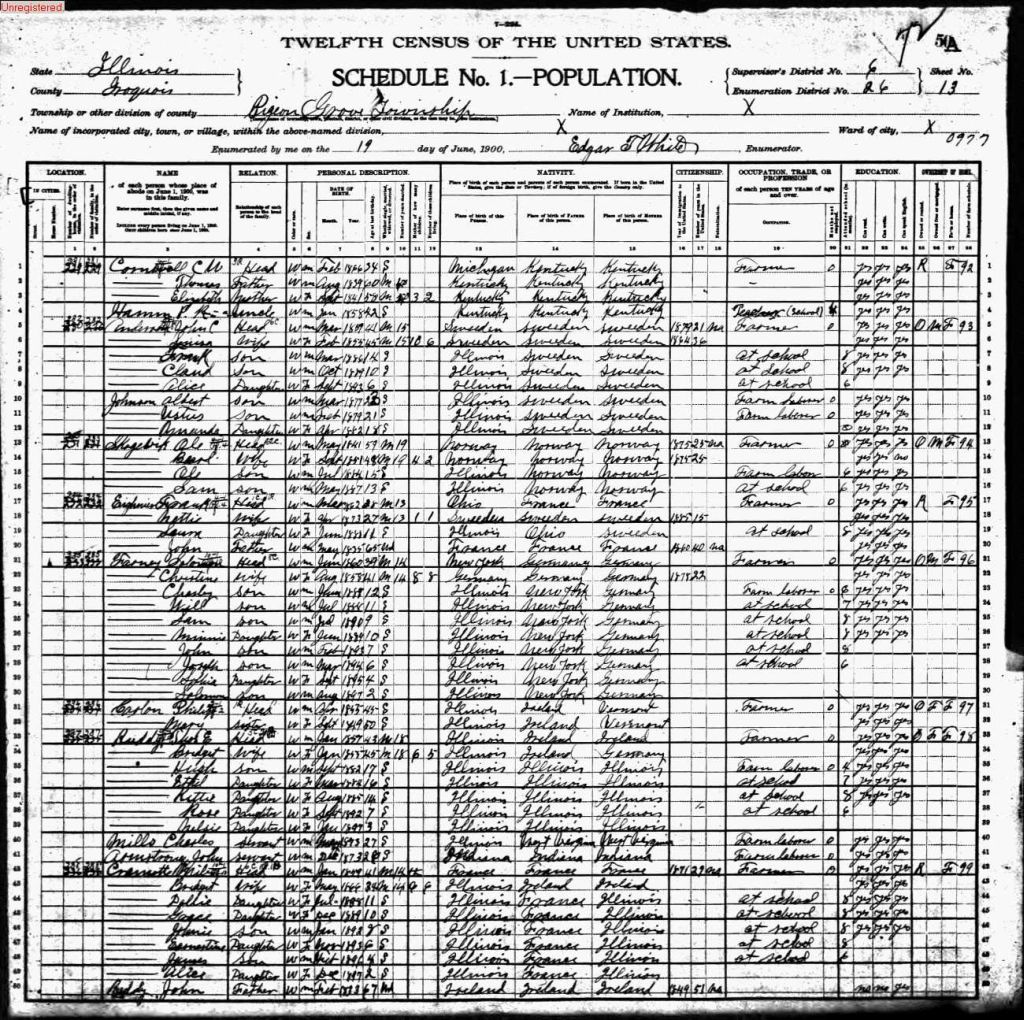 census image