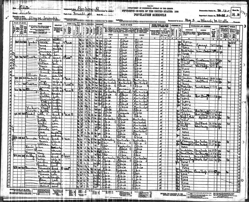census image