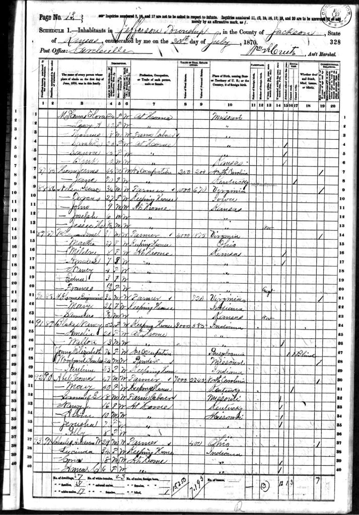 census image