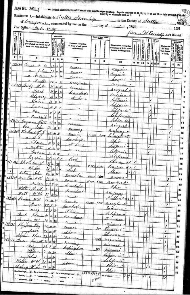 census image