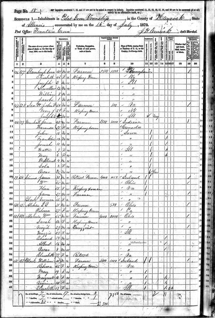 census image