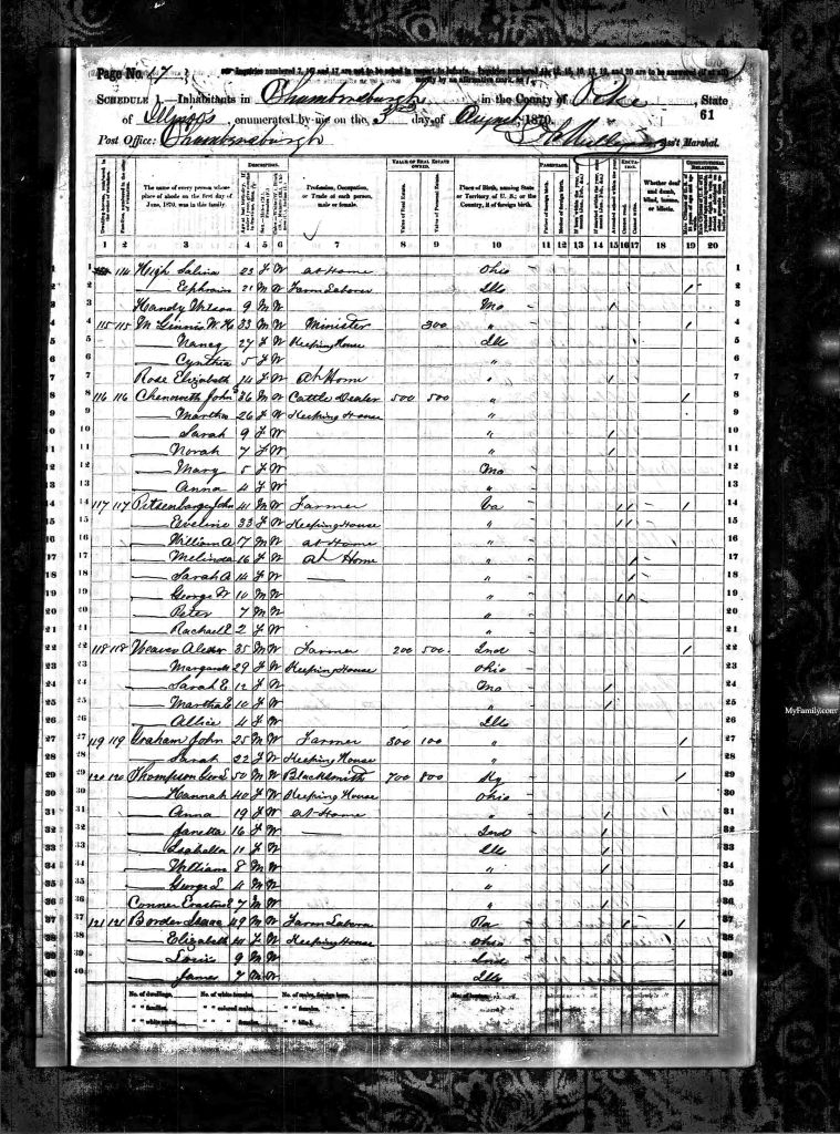 census image