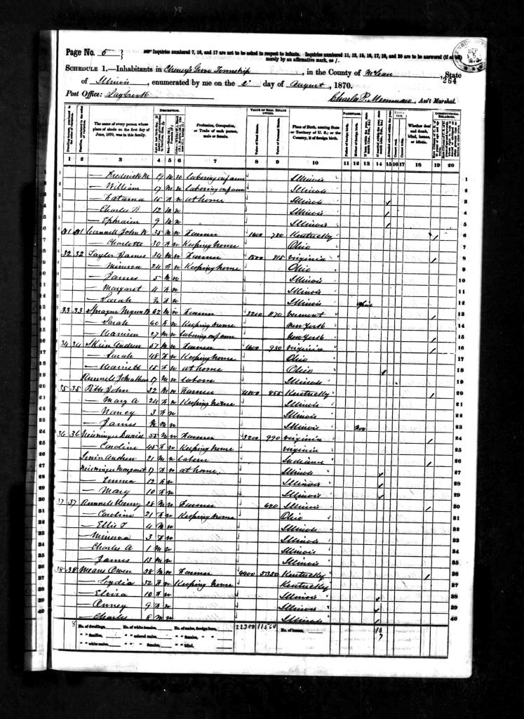 census image