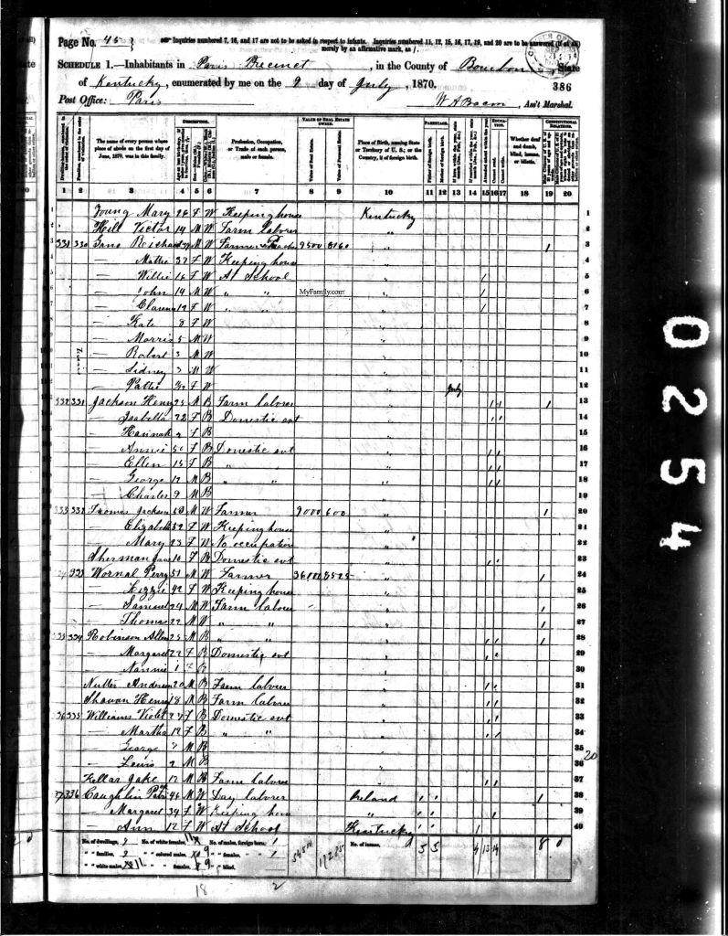 census image