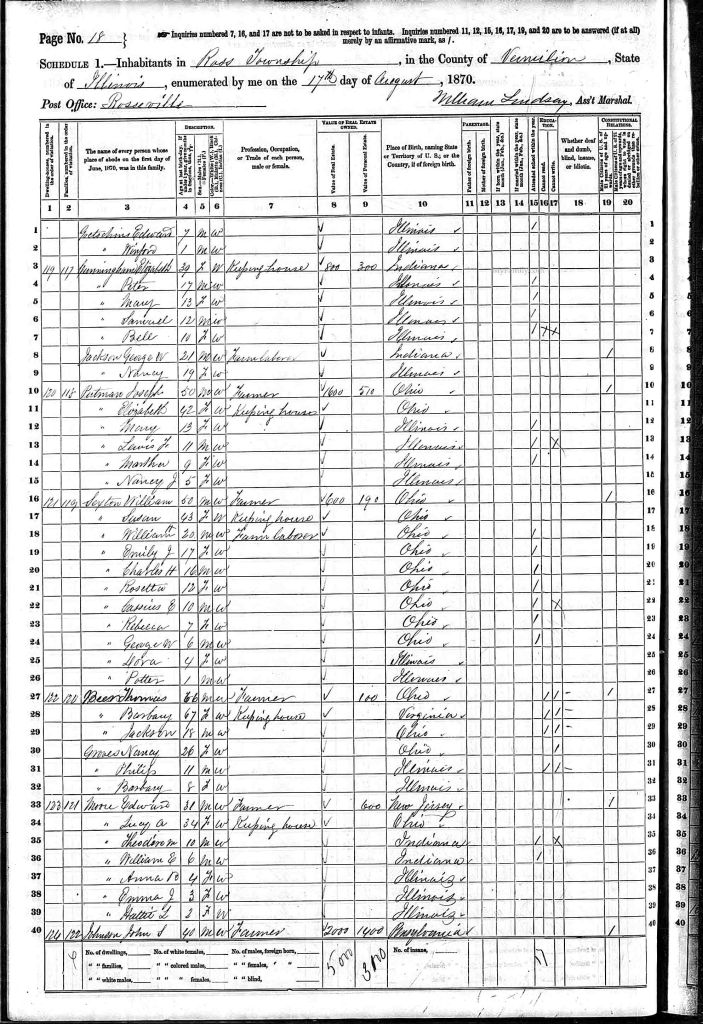 census image