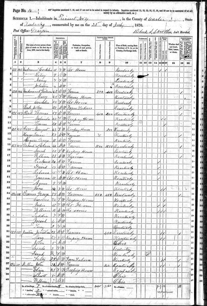 census image