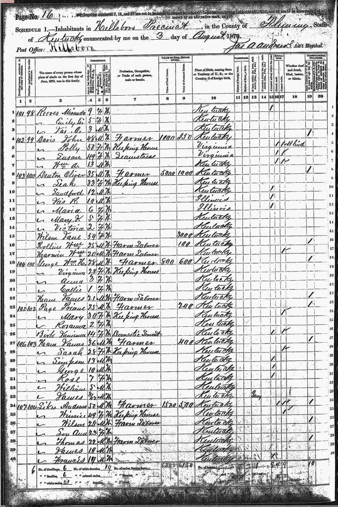 census image