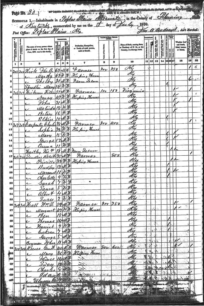census image