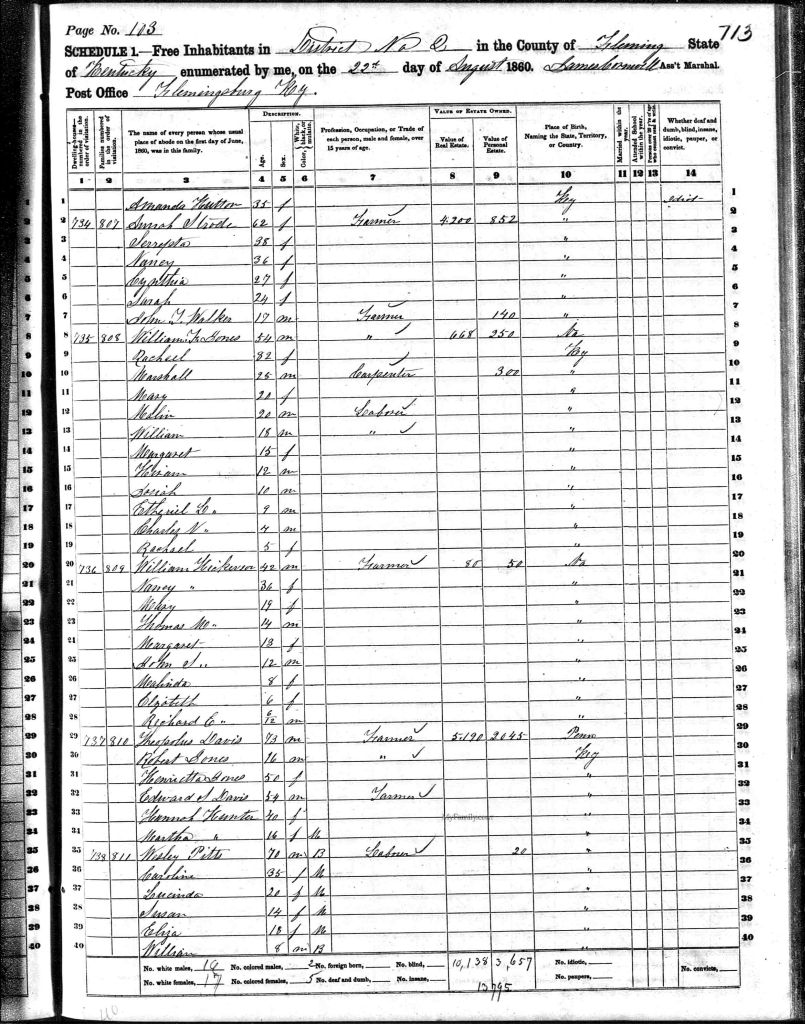 census image