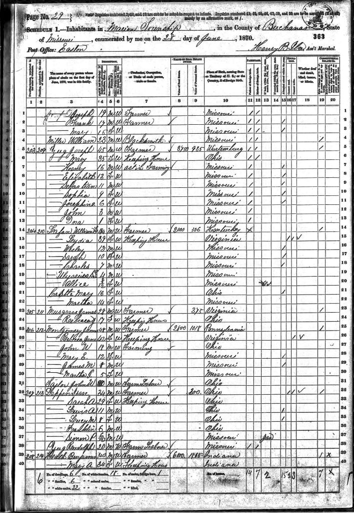 census image