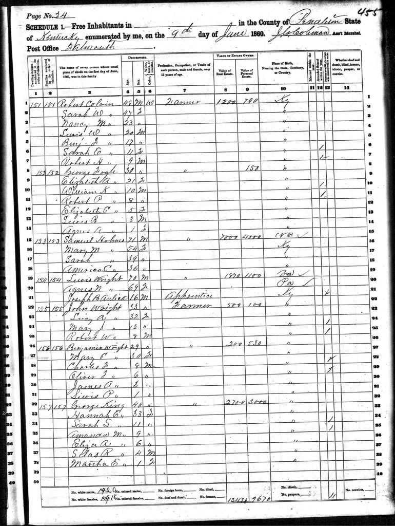 census image