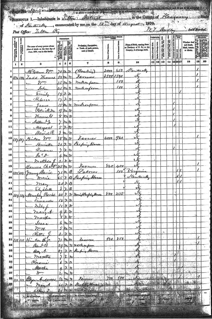 census image