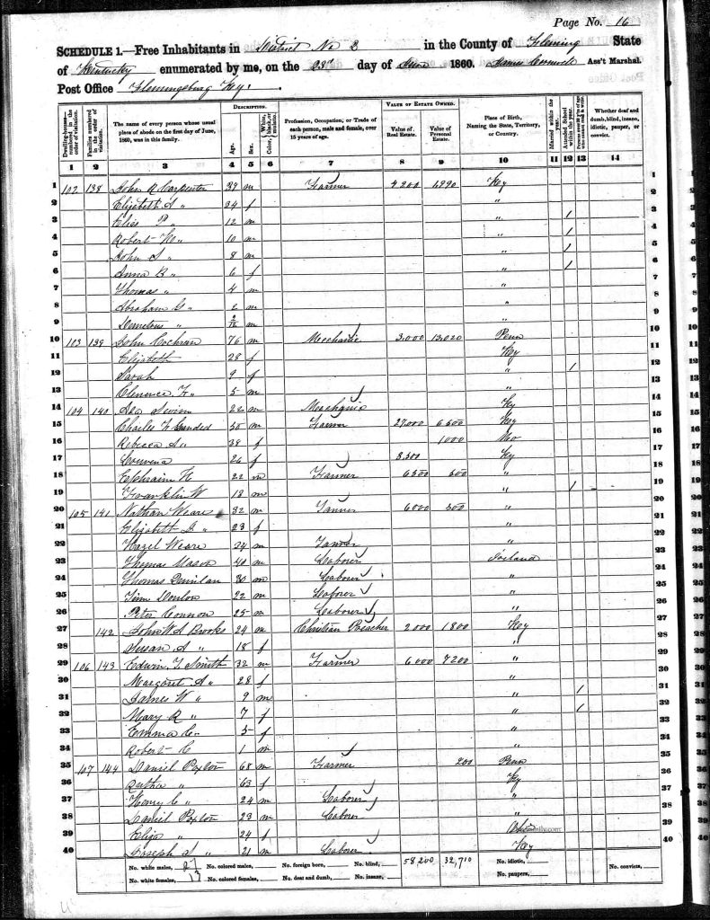 census image