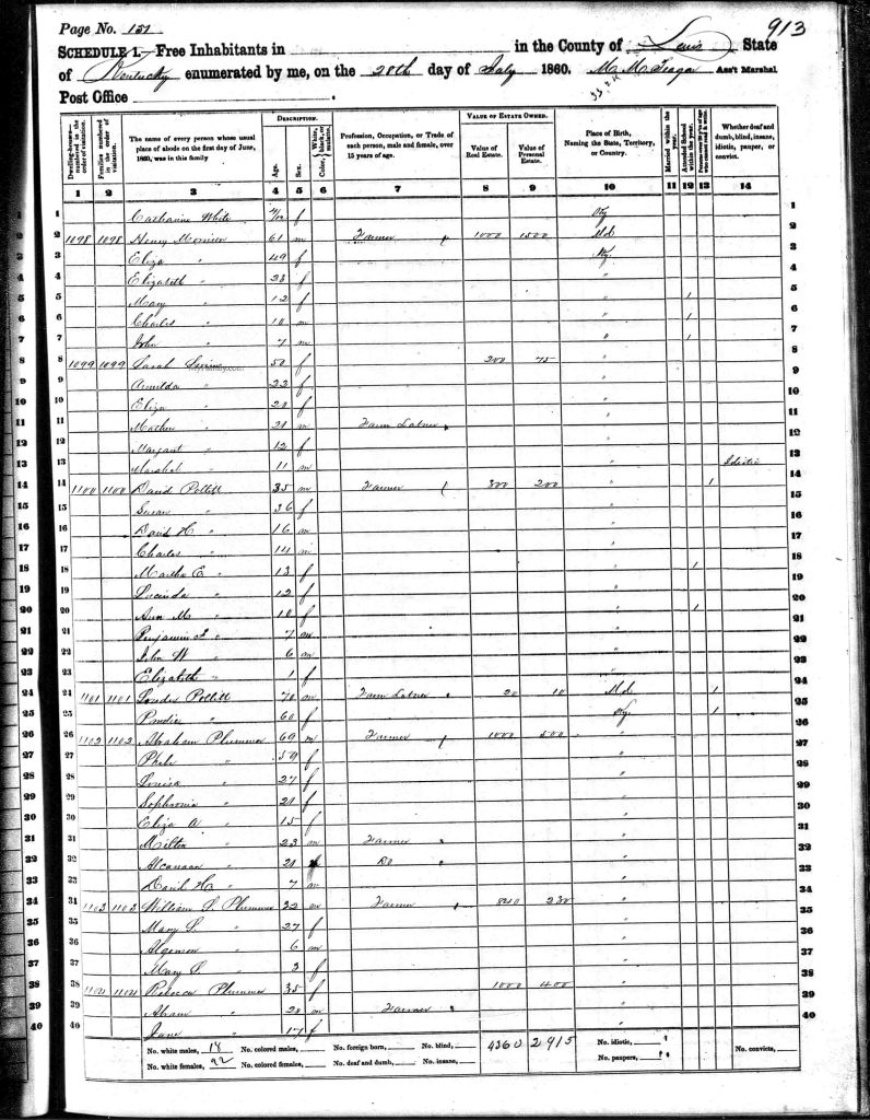 census image