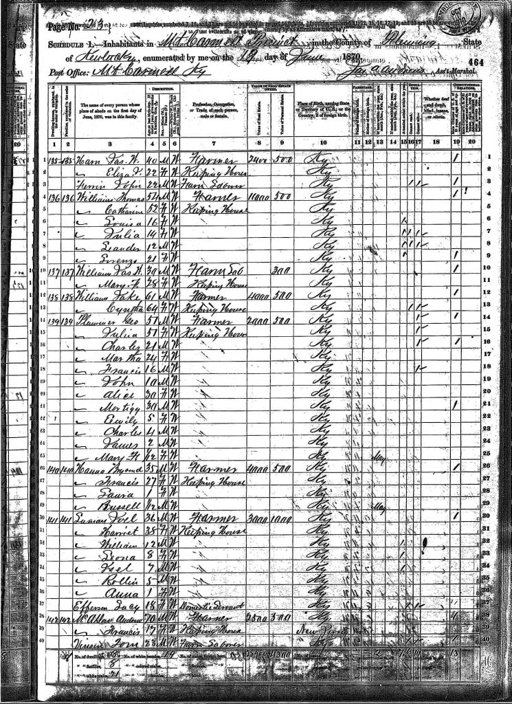 census image