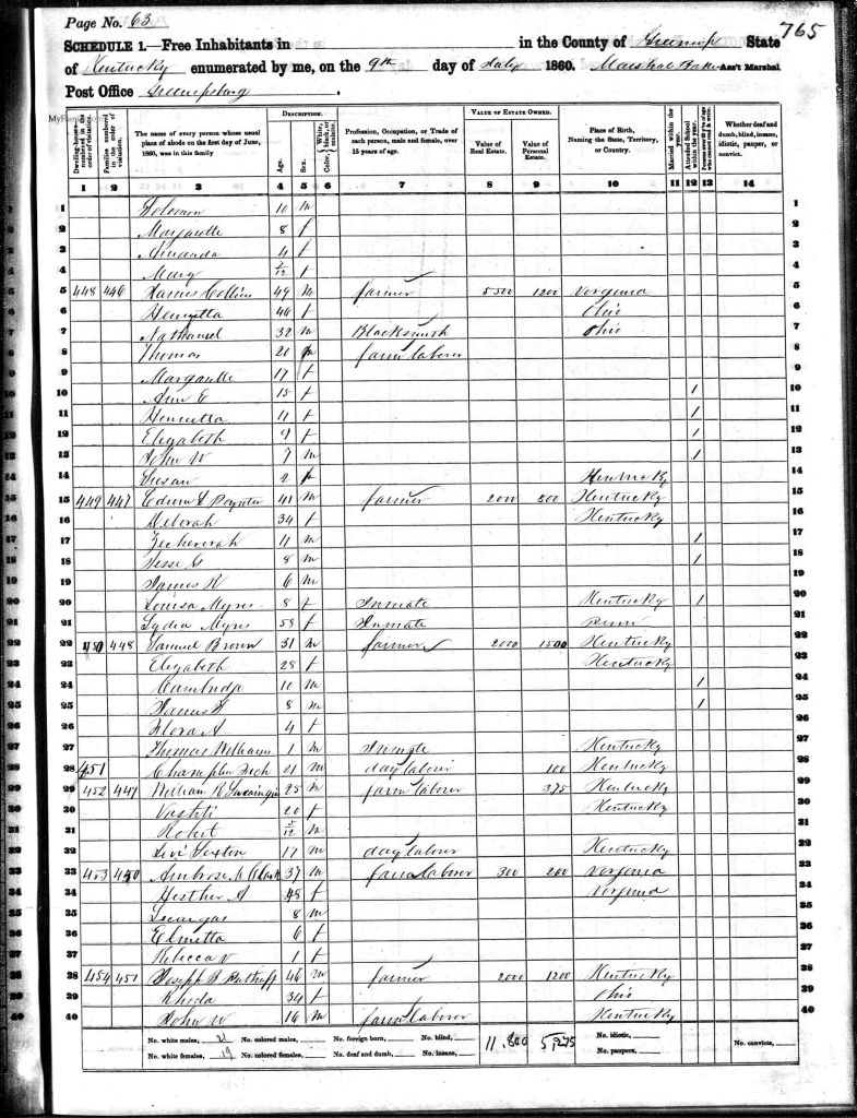census image