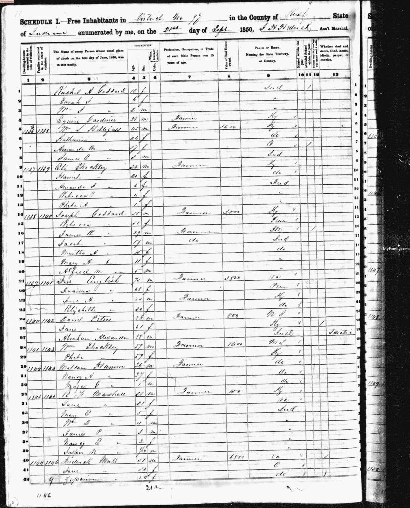 census image