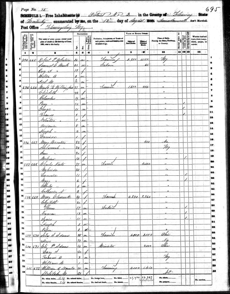 census image