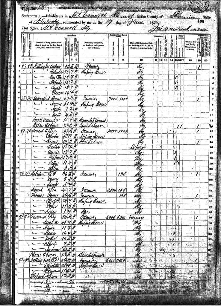 census image
