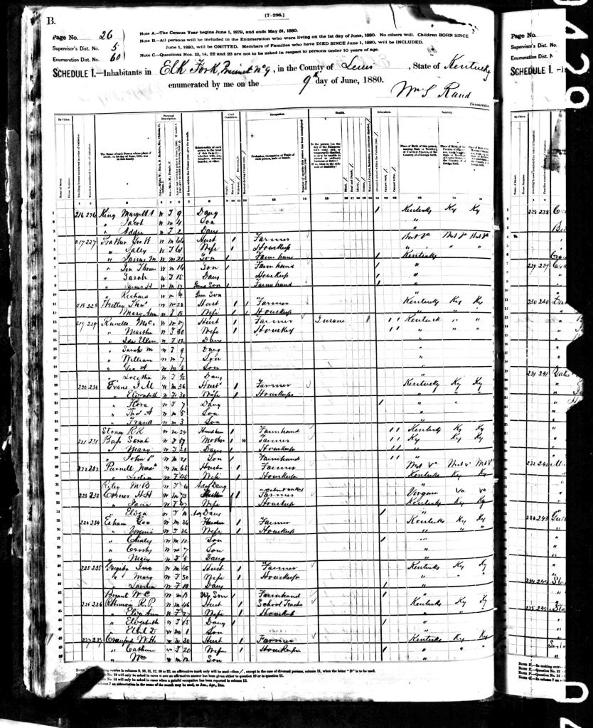 census image