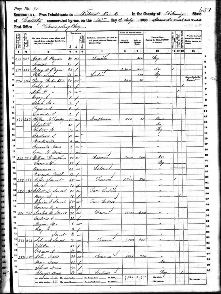 census image