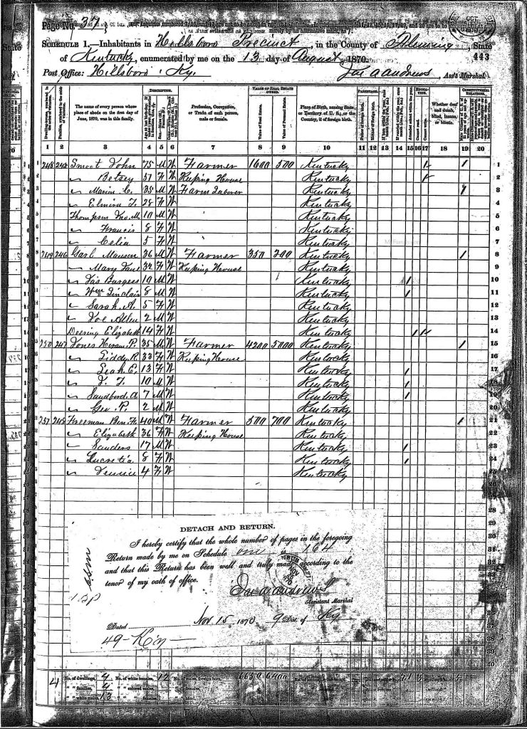 census image