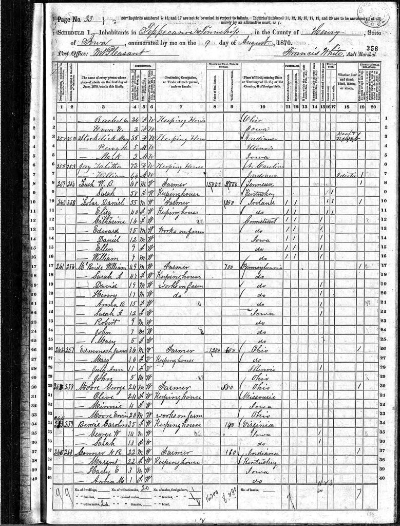 census image