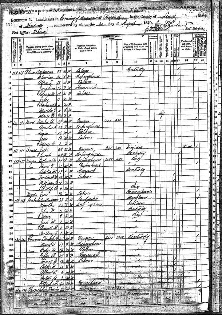 census image