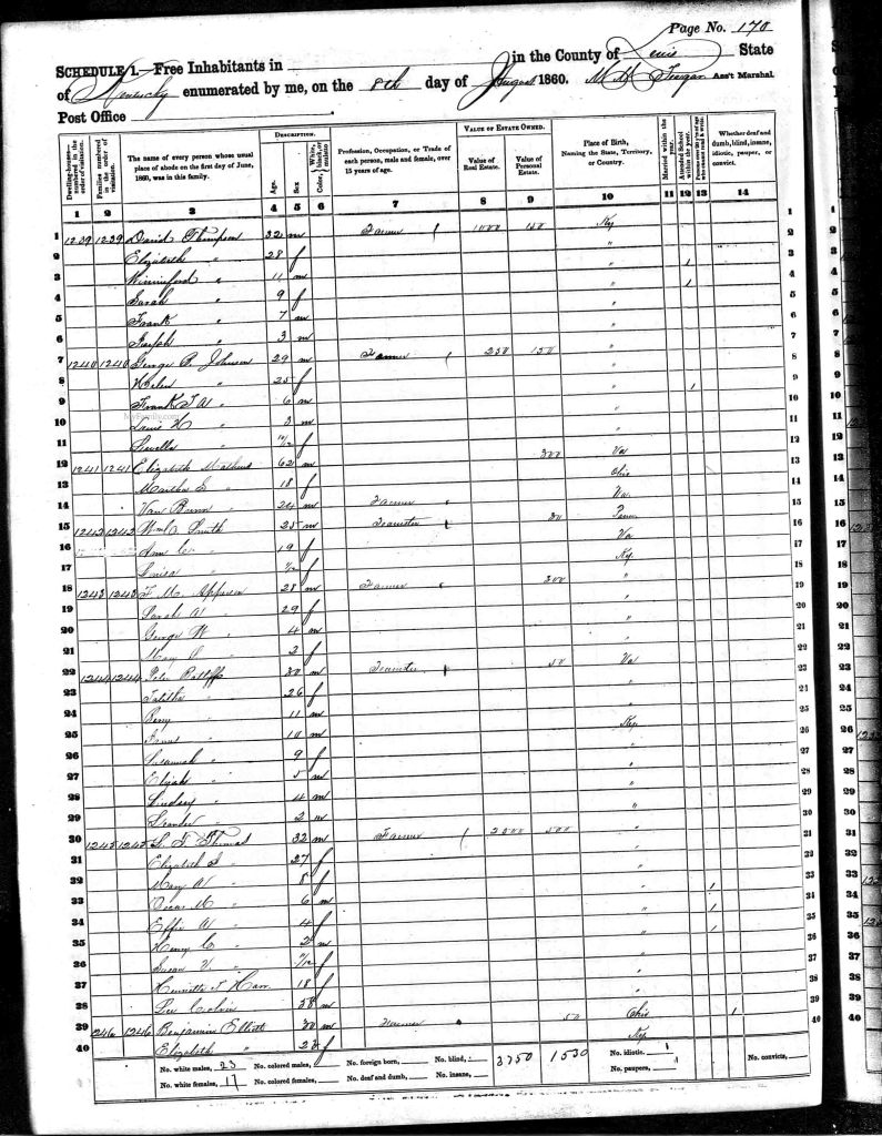 census image