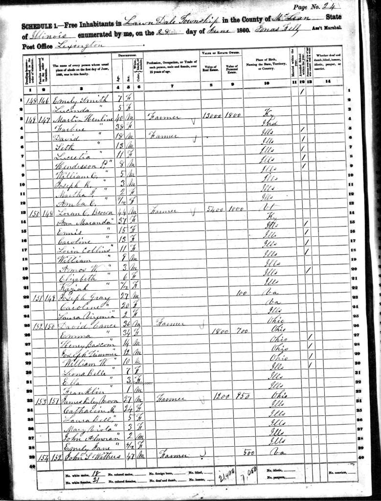 census image