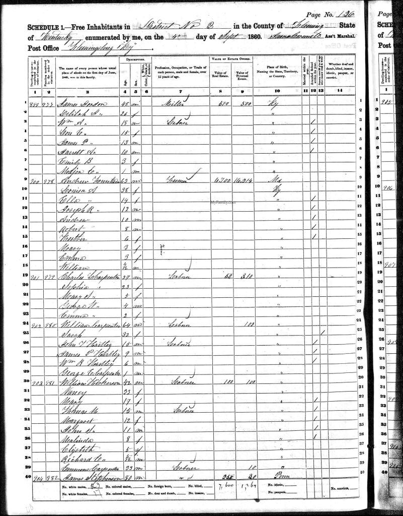 census image