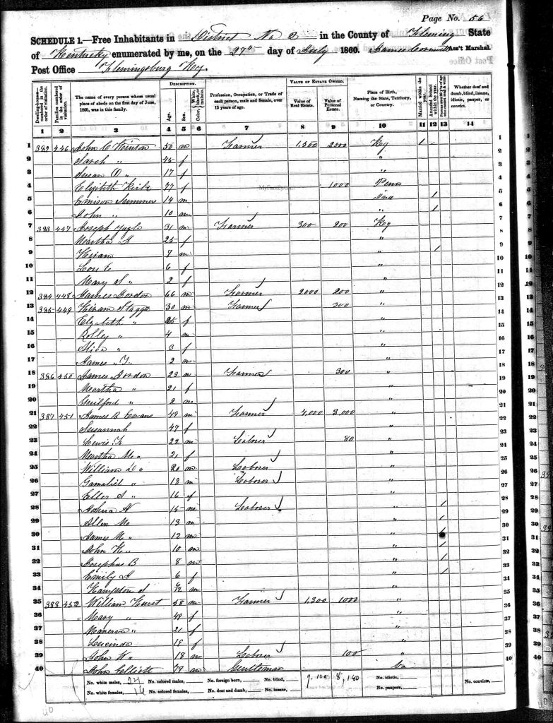 census image