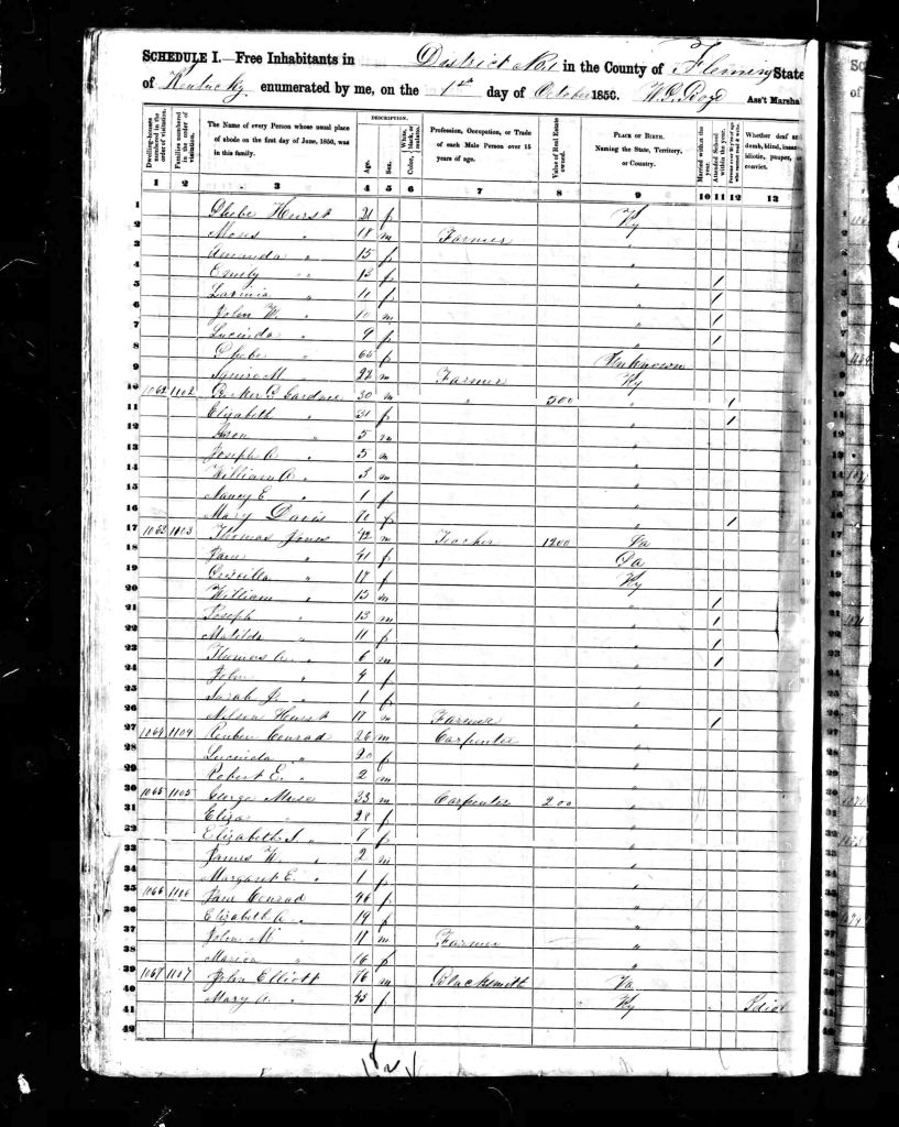 census image