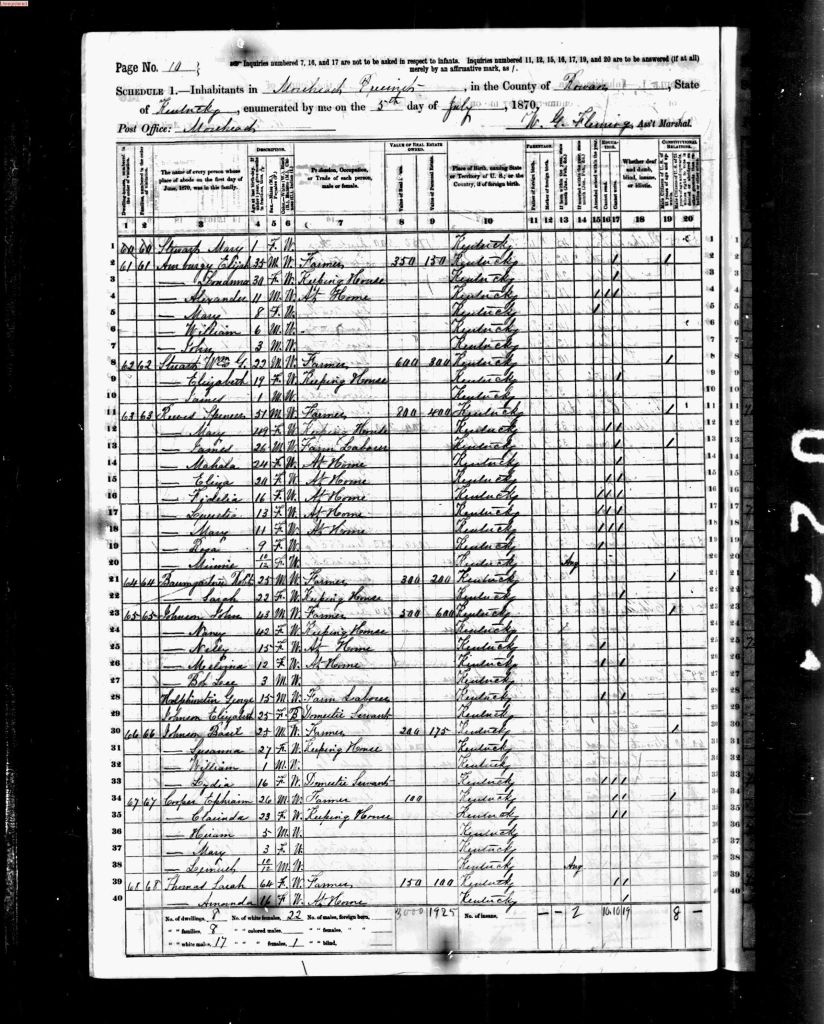 census image