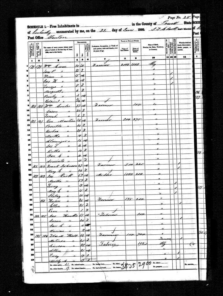 census image