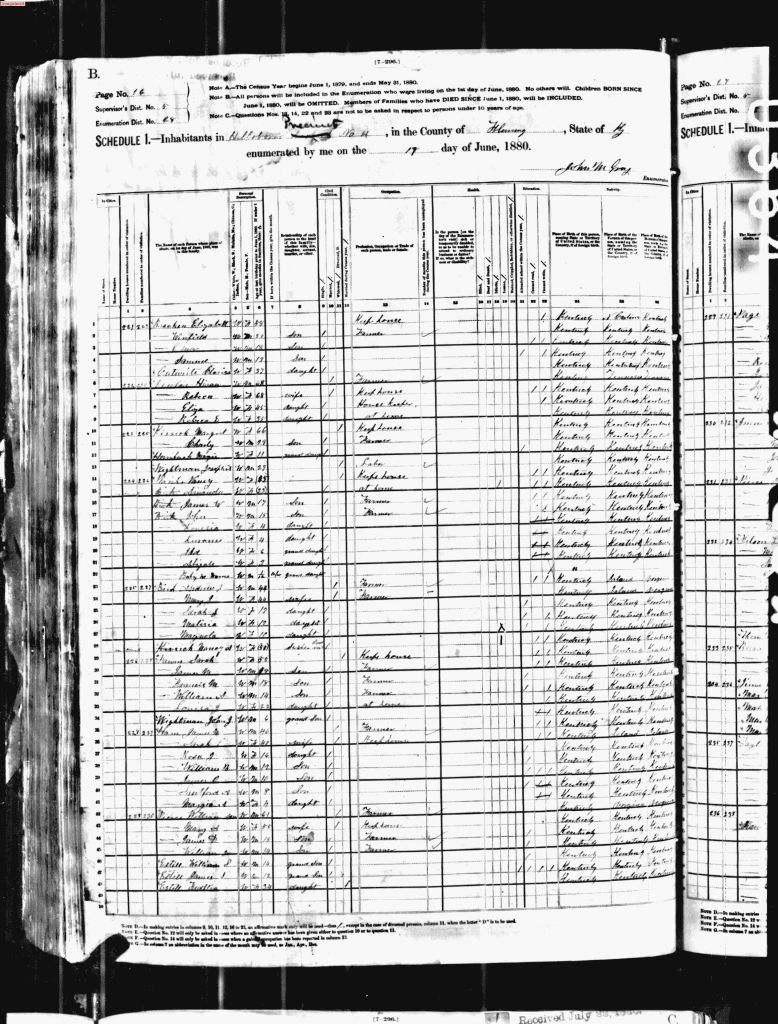 census image