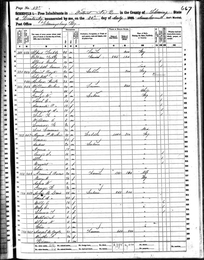 census image