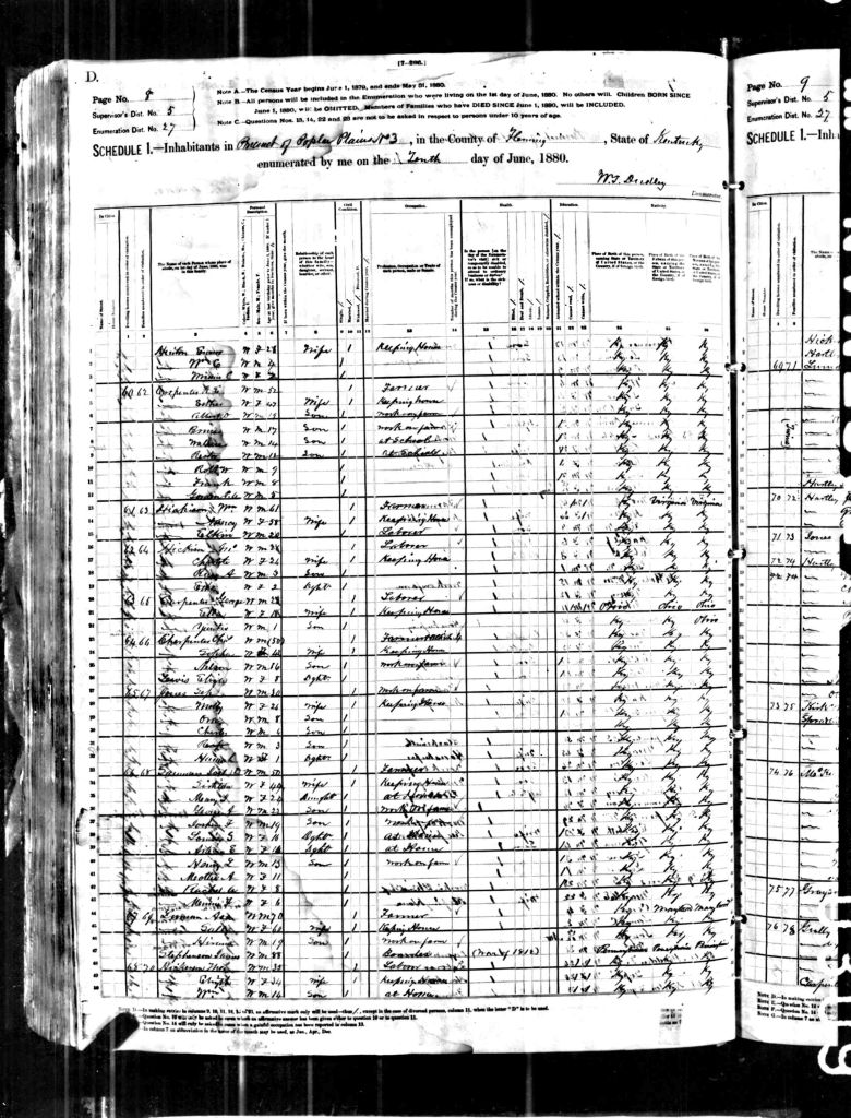 census image
