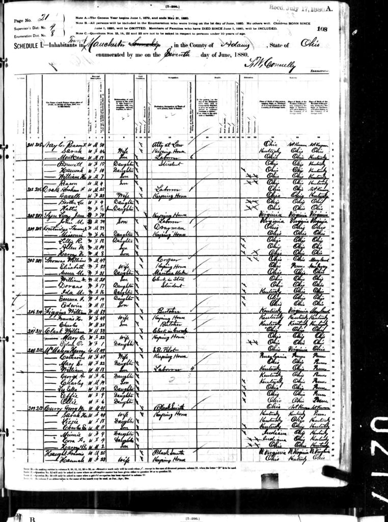 census image