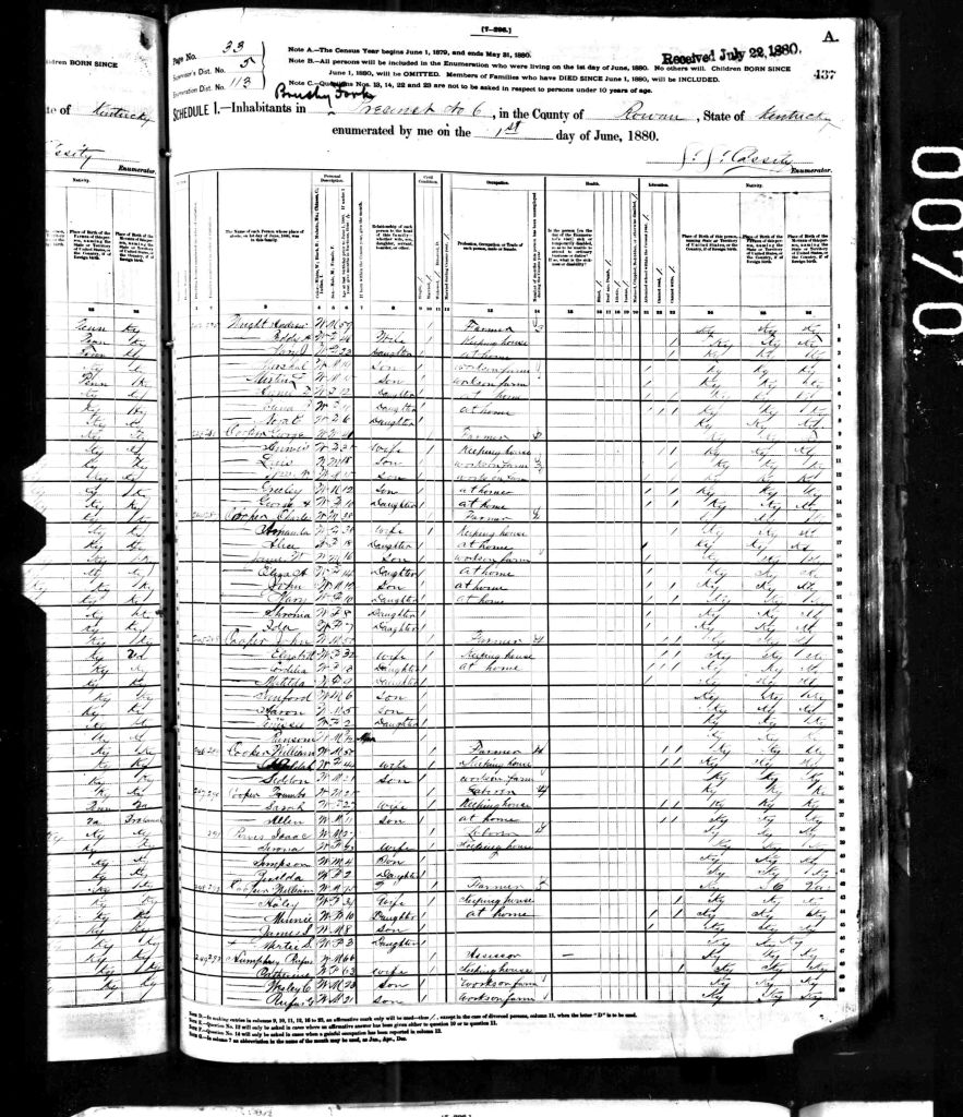 census image