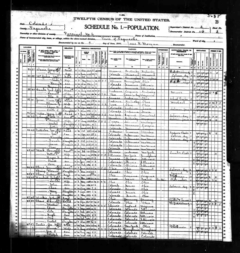 census image