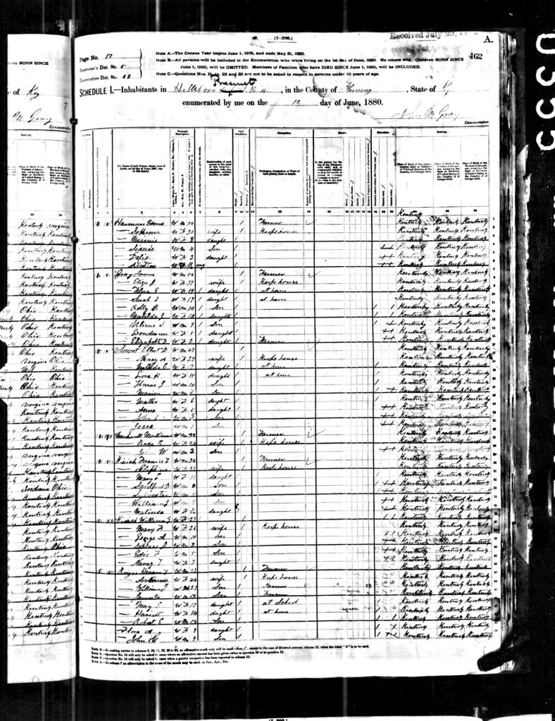 census image