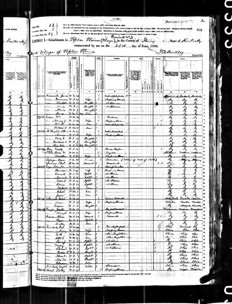 census image