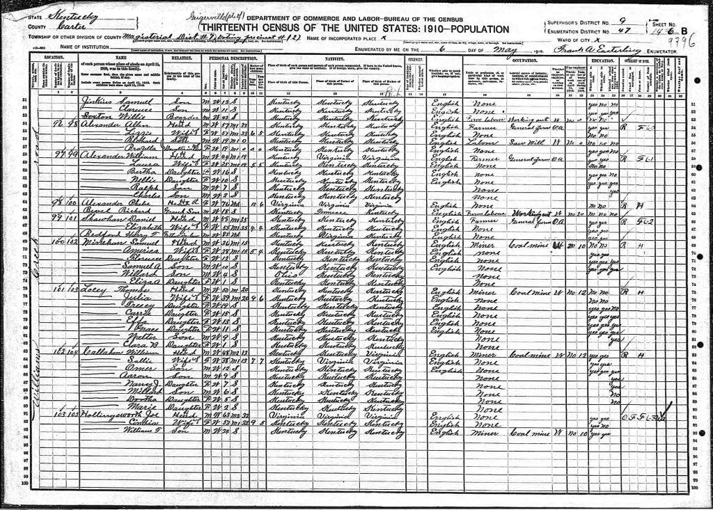 census image