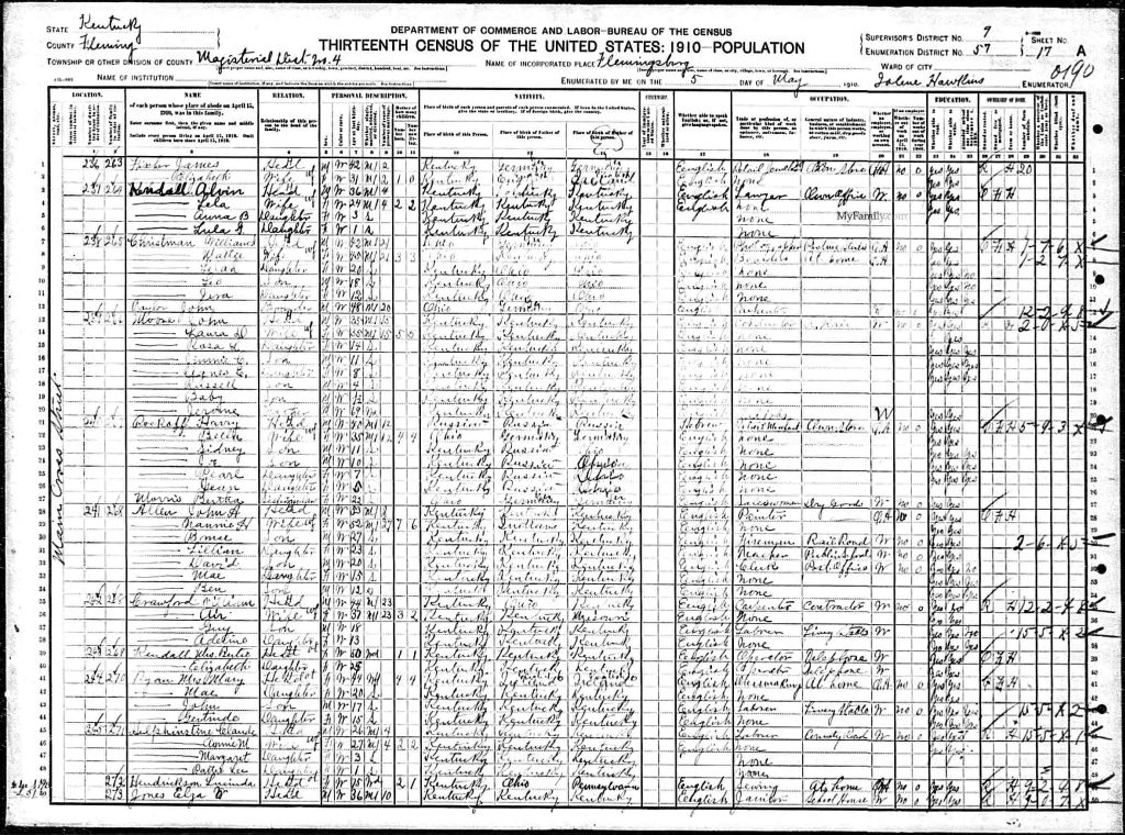 census image